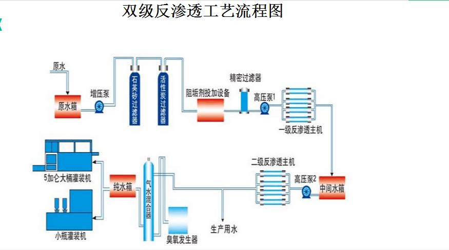 长沙市反渗透纯水处理设备,长沙市软化水处理设备,长沙市地下水处理设备,湖南带路环保科技有限公司