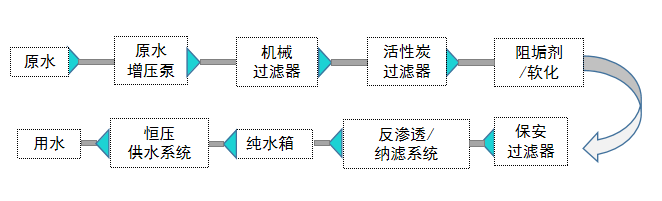 小区直饮水设备